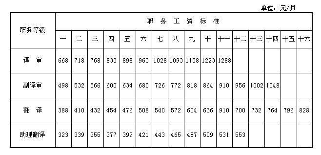 工资收入翻译（工资收入翻译怎么写）-图2