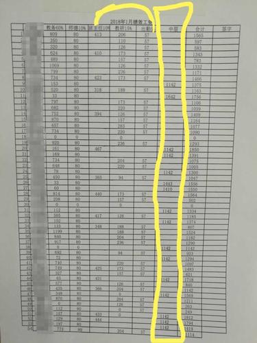 太原高中老师收入（太原高中教师工资水平）-图1