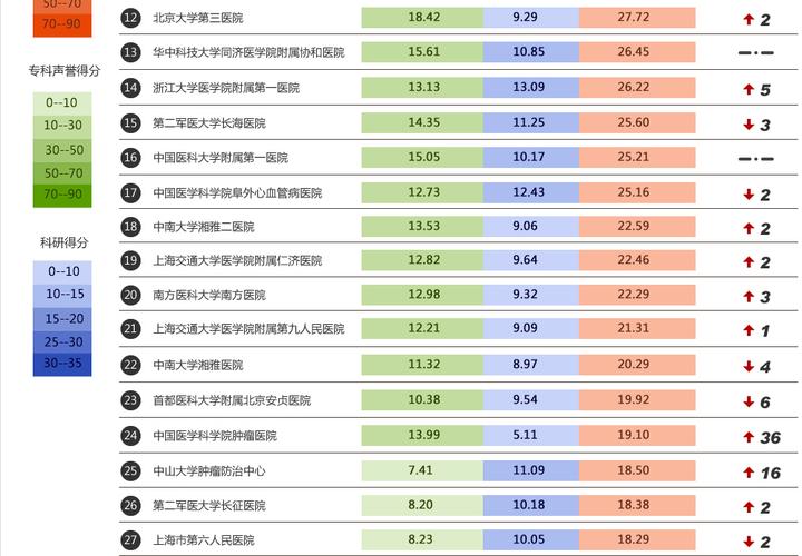 广州2018医院收入（广州市医生收入）-图1