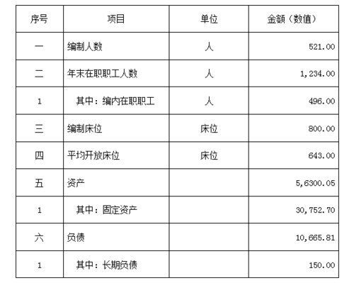 广州2018医院收入（广州市医生收入）-图3