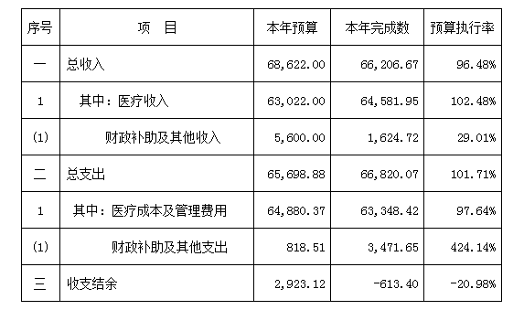 广州2018医院收入（广州市医生收入）-图2