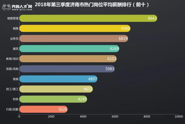 济南商河人均收入（济南商河工资最低标准）-图1