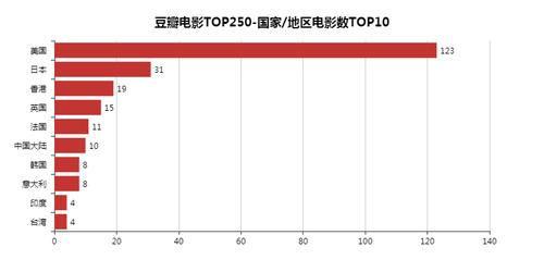 豆瓣时间收入（豆瓣时间收入怎么看）-图1