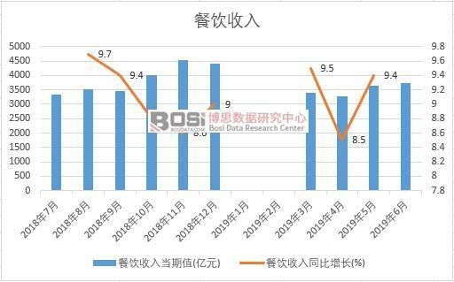 长沙市餐饮收入（2020长沙餐饮收入数据）-图3