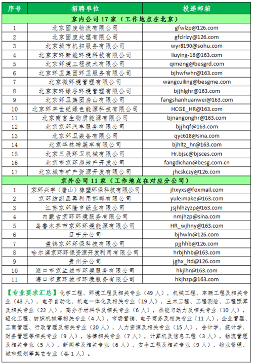 北京环卫集团收入（北京环卫集团什么级别）-图2