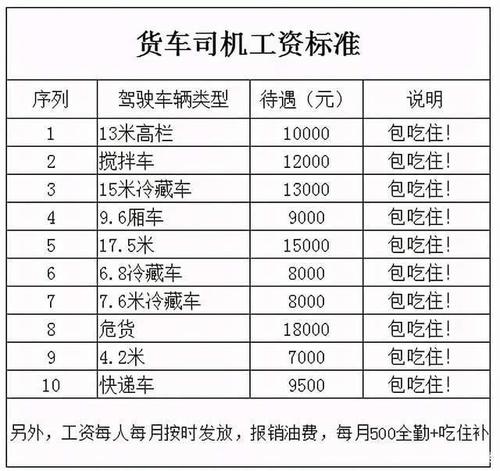 长途大巴司机收入（长途大巴司机工资）-图3