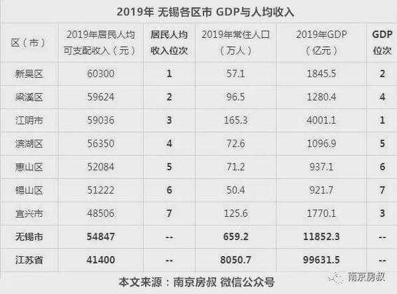 2013江阴人均收入（江阴人均收入2019）-图2