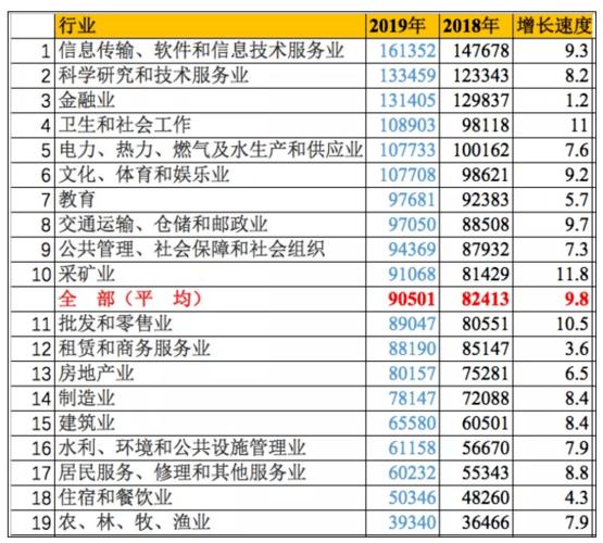 2013江阴人均收入（江阴人均收入2019）-图1