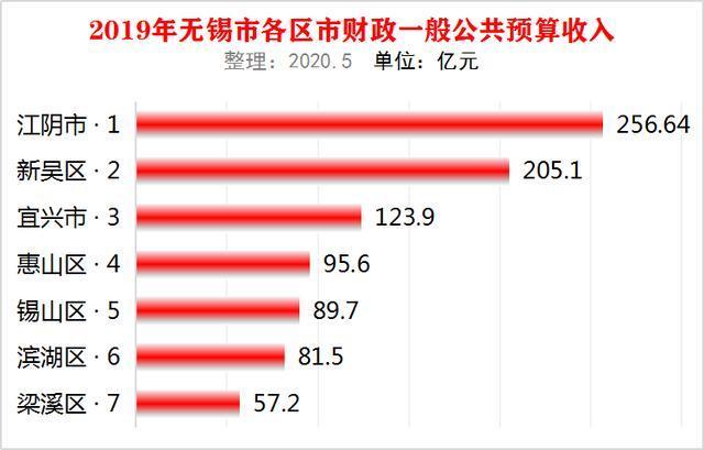 2013江阴人均收入（江阴人均收入2019）-图3