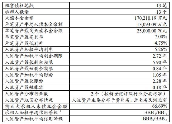 中电投融和租赁营业收入（中电投融和租赁营业收入比较）-图1