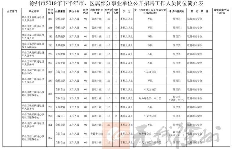 徐州街道事业编制收入（徐州街道事业编待遇）-图1