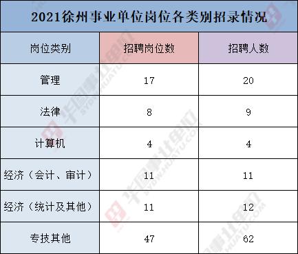 徐州街道事业编制收入（徐州街道事业编待遇）-图2