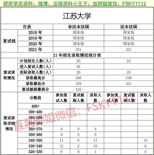 江苏大峘收入（江苏大学收入）-图1