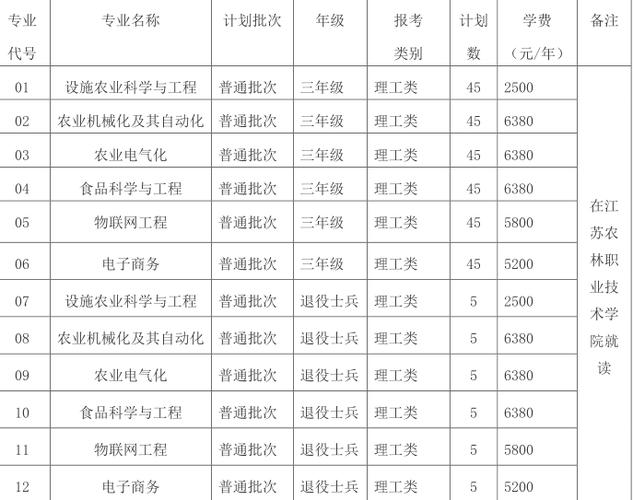 江苏大峘收入（江苏大学收入）-图3