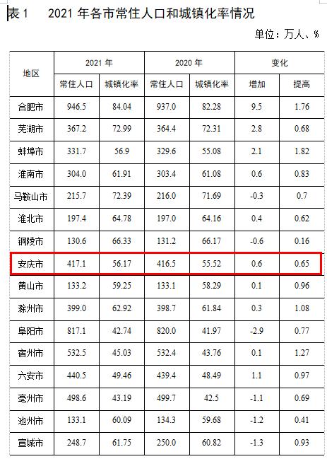 安庆望江人均月收入（安庆望江人口）-图1