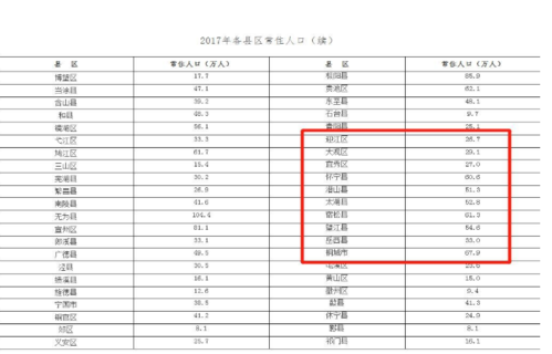 安庆望江人均月收入（安庆望江人口）-图3