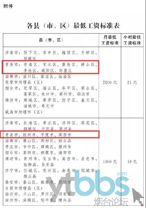 烟台最低收入（烟台最低标准工资是多少）-图2