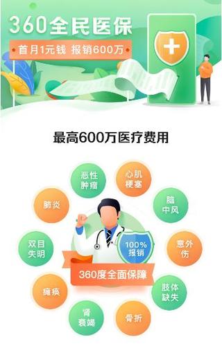 360健康医疗收入（360健康医疗收入高吗）-图1