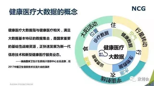 360健康医疗收入（360健康医疗收入高吗）-图3