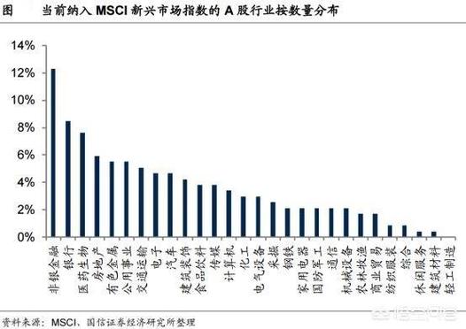 msci员工收入（msci 工资）-图2