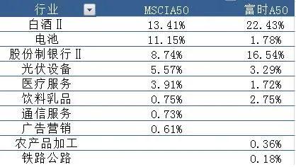 msci员工收入（msci 工资）-图1