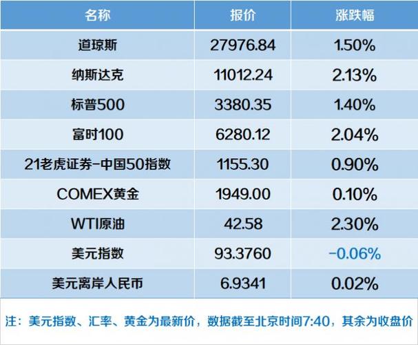 msci员工收入（msci 工资）-图3