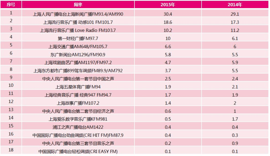 广播电台的收入（广播电台怎么盈利）-图2