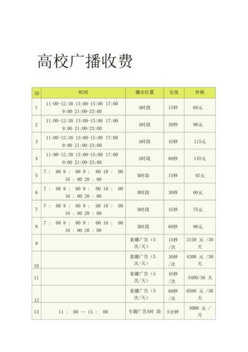 广播电台的收入（广播电台怎么盈利）-图1