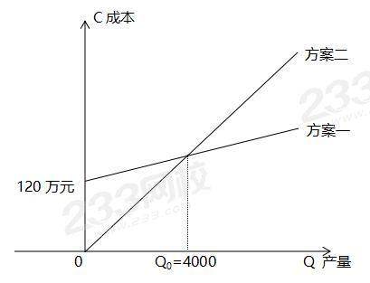 有增量收入的题（什么叫增量收入）-图3