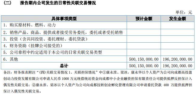 广达年收入（广达集团年收入）-图3