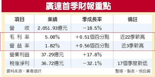 广达年收入（广达集团年收入）-图2