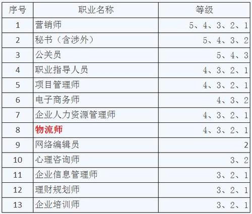 北京职业讲师收入（北京职业讲师收入多少）-图1