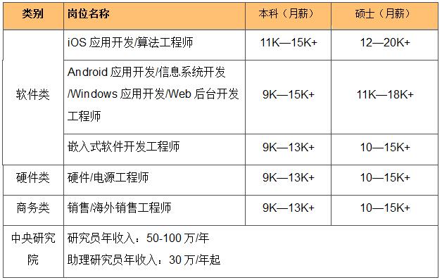 cvte营销收入（cvte销售面经）-图3