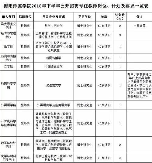 衡阳师范学院教师收入（衡阳师范学院教师招聘2020）-图1