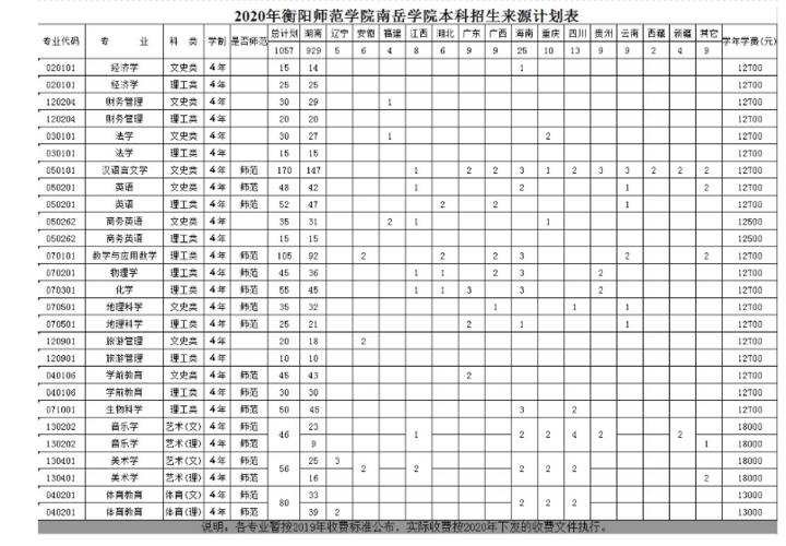 衡阳师范学院教师收入（衡阳师范学院教师招聘2020）-图2