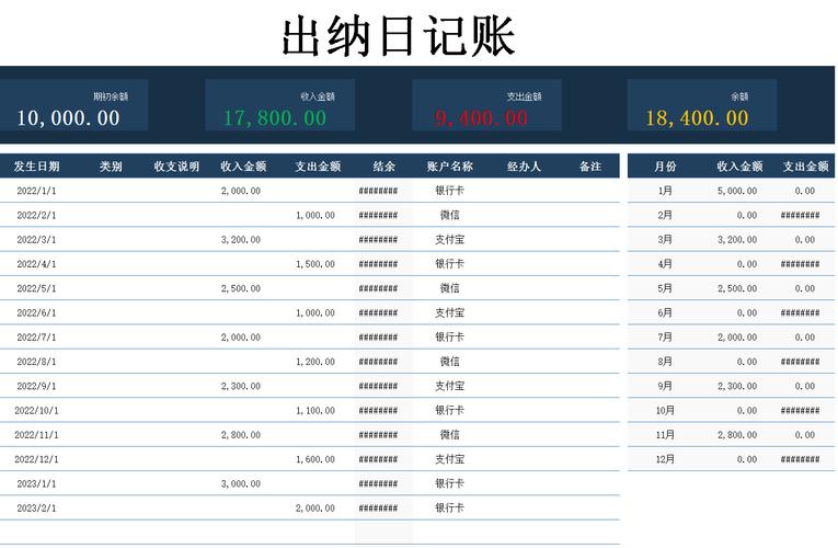 出纳兼收入会计（出纳兼收入会计怎么做账）-图1