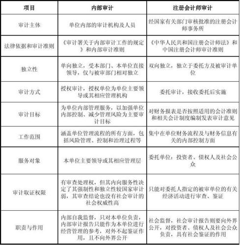 酒店收入审计和会计（酒店收入审计和会计有没有关系）-图1