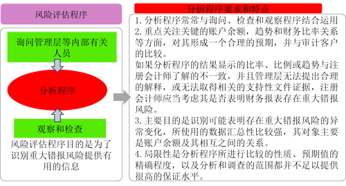 酒店收入审计和会计（酒店收入审计和会计有没有关系）-图2