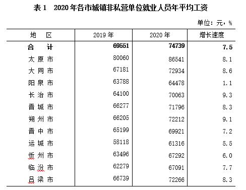 长治最低收入（长治最低工资什么时候上涨）-图3