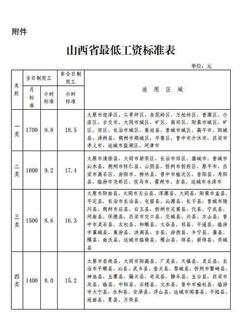 长治最低收入（长治最低工资什么时候上涨）-图2