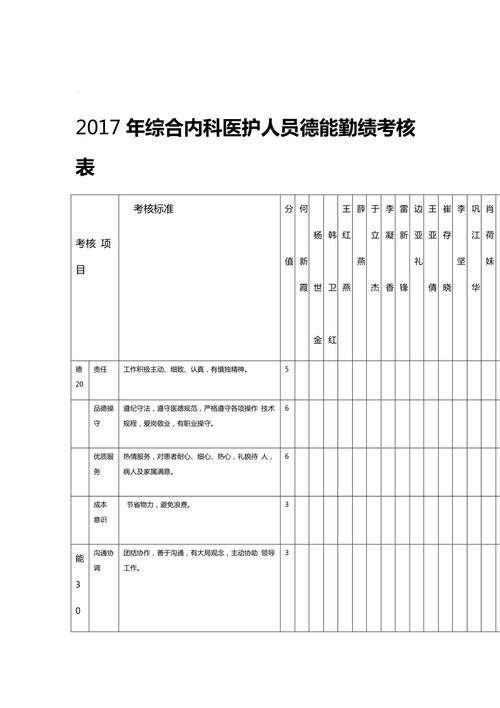 医院护工收入排名（医院护工收入排名表）-图2