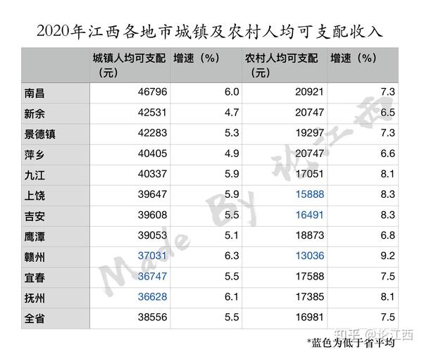 抚顺收入（2020年抚顺城镇可支配收入）-图3