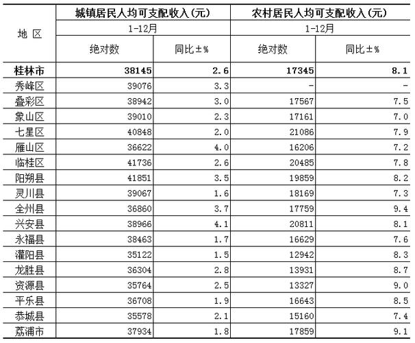 抚顺收入（2020年抚顺城镇可支配收入）-图2