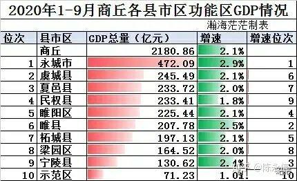 商丘财政收入2016（商丘财政收入和GDP）-图1