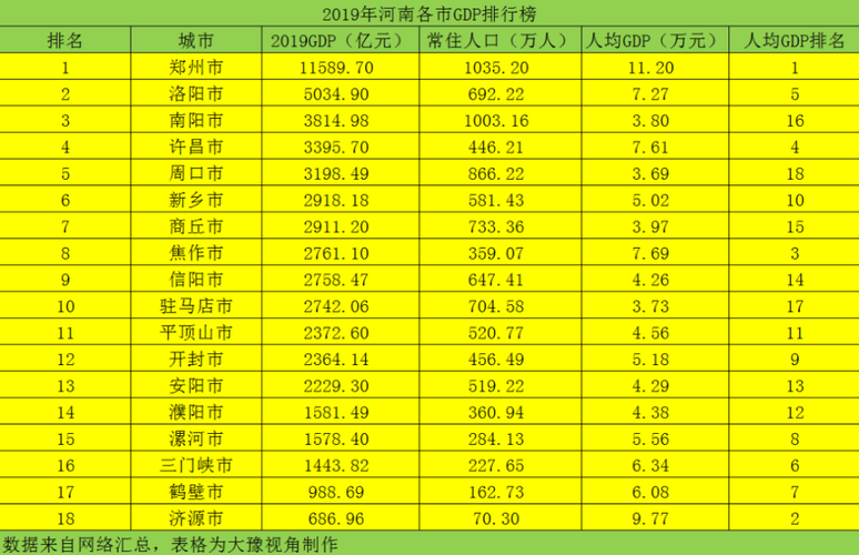 商丘财政收入2016（商丘财政收入和GDP）-图3