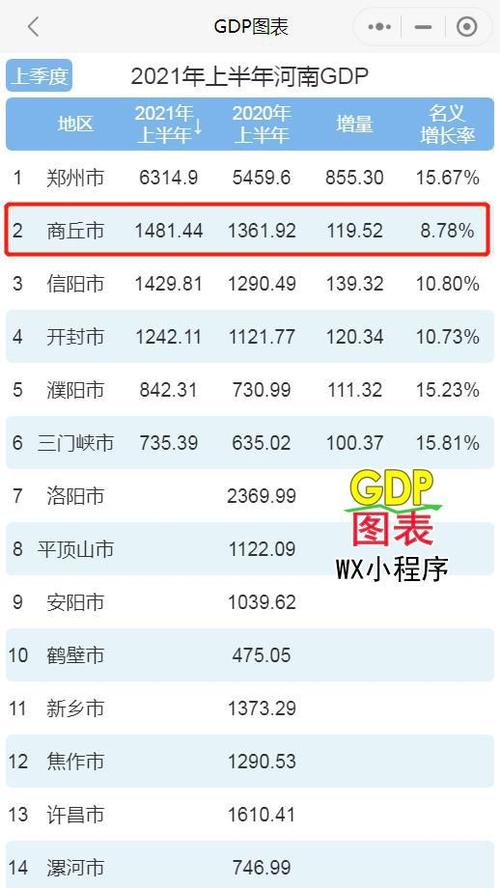 商丘财政收入2016（商丘财政收入和GDP）-图2