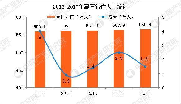 2017襄阳旅游收入（2020年襄阳旅游收入）-图3