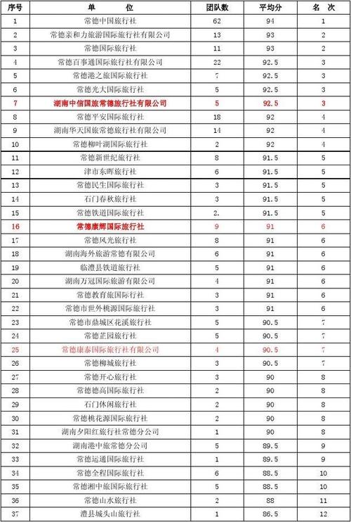 常德财政收入249（常德财政收入排名）-图2