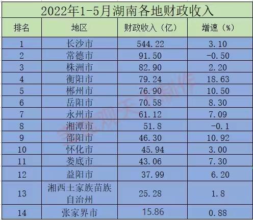 常德财政收入249（常德财政收入排名）-图1