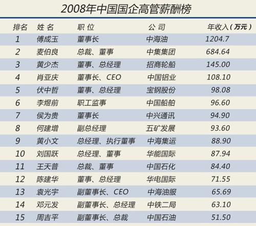 成都金融国企收入（成都金融国企收入排名）-图3